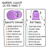 Serviette microfibre compacte - Air Towel™ 9
