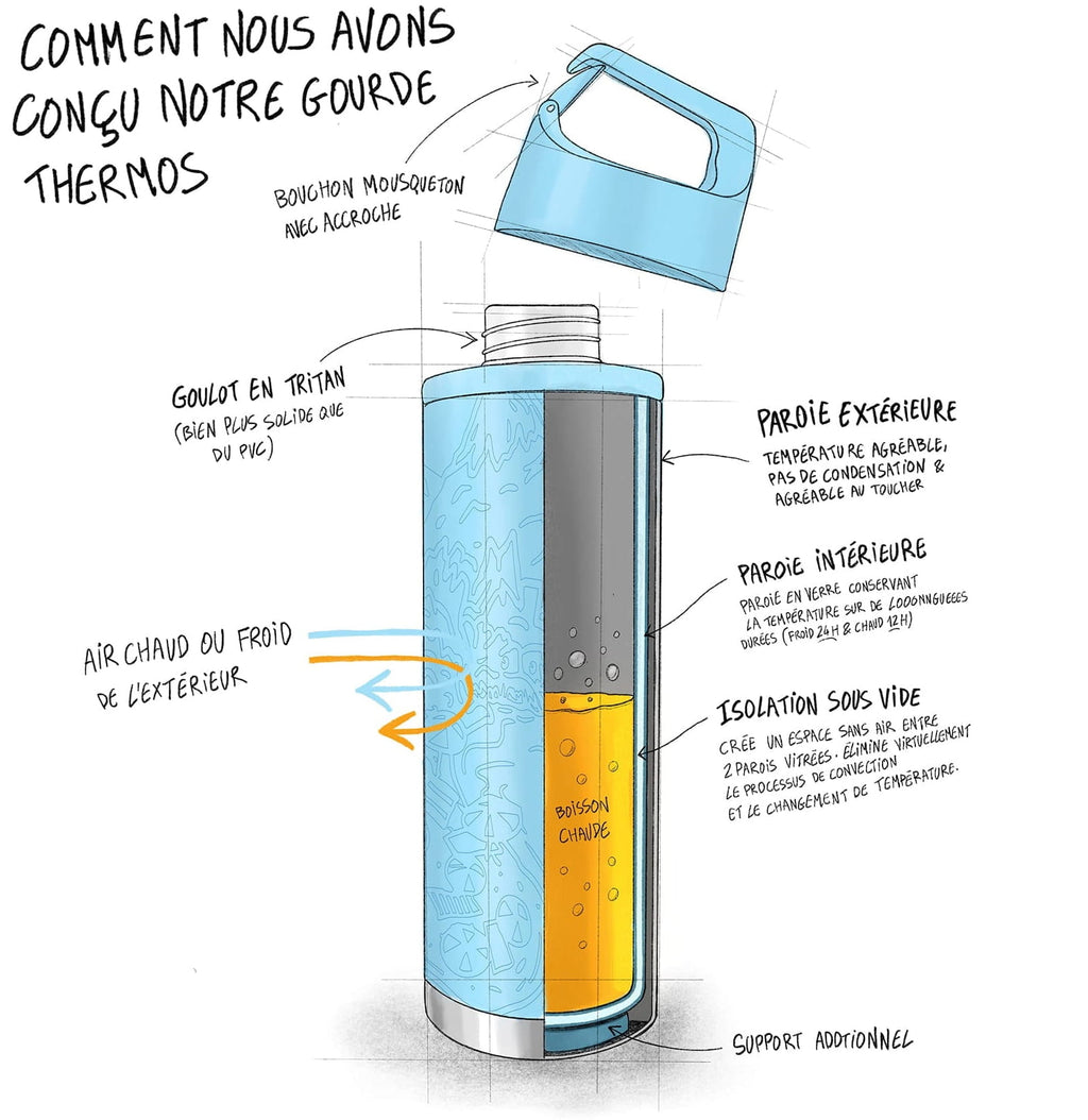 Boraccia termica in acciaio inox - Hook650™