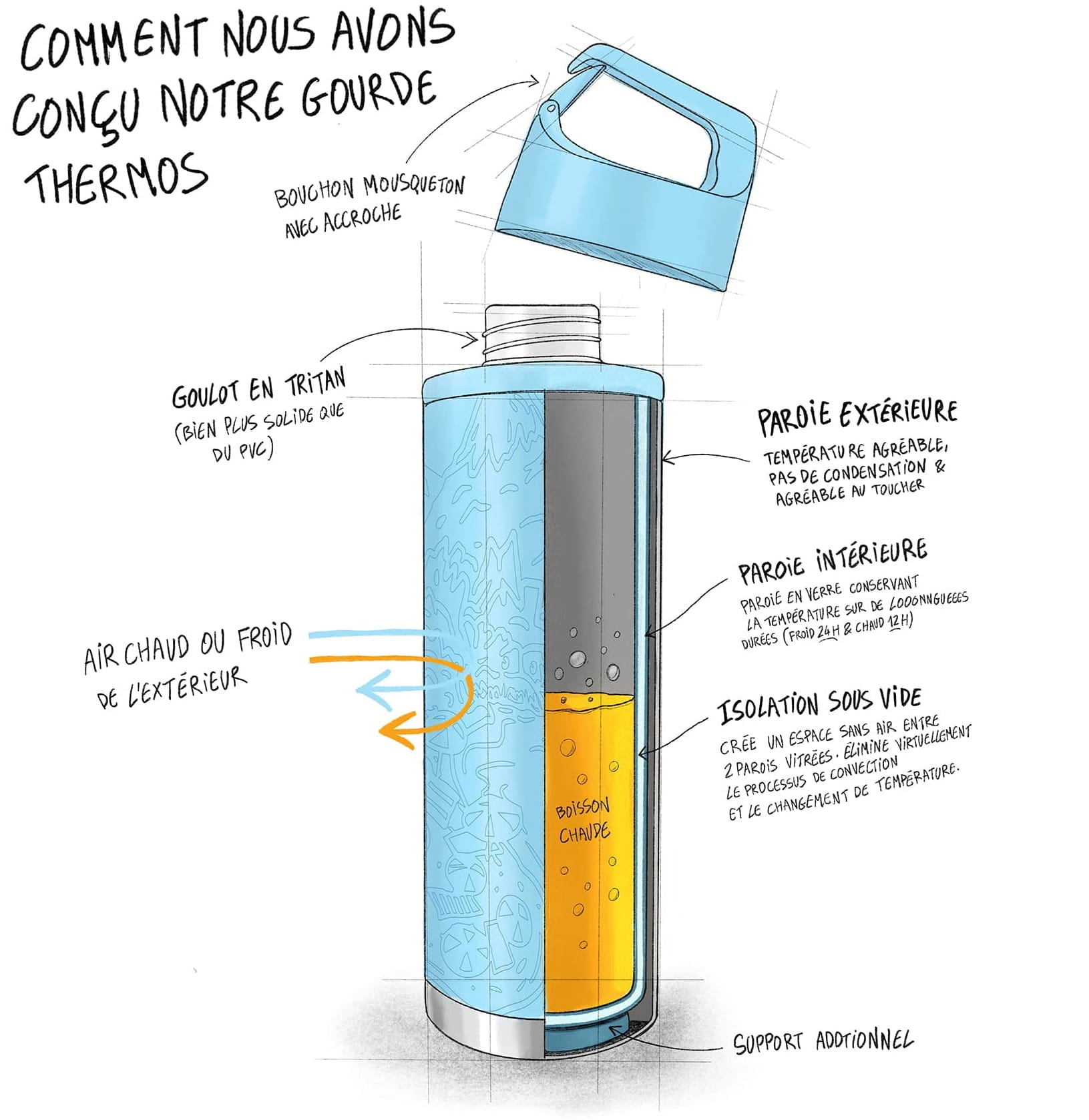 Boraccia termica in acciaio inox - Hook650™
