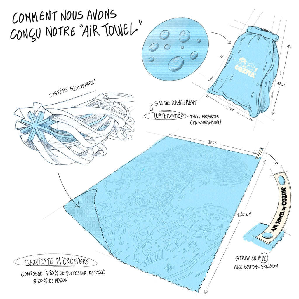 Asciugamano in microfibra compatto - Air Towel™