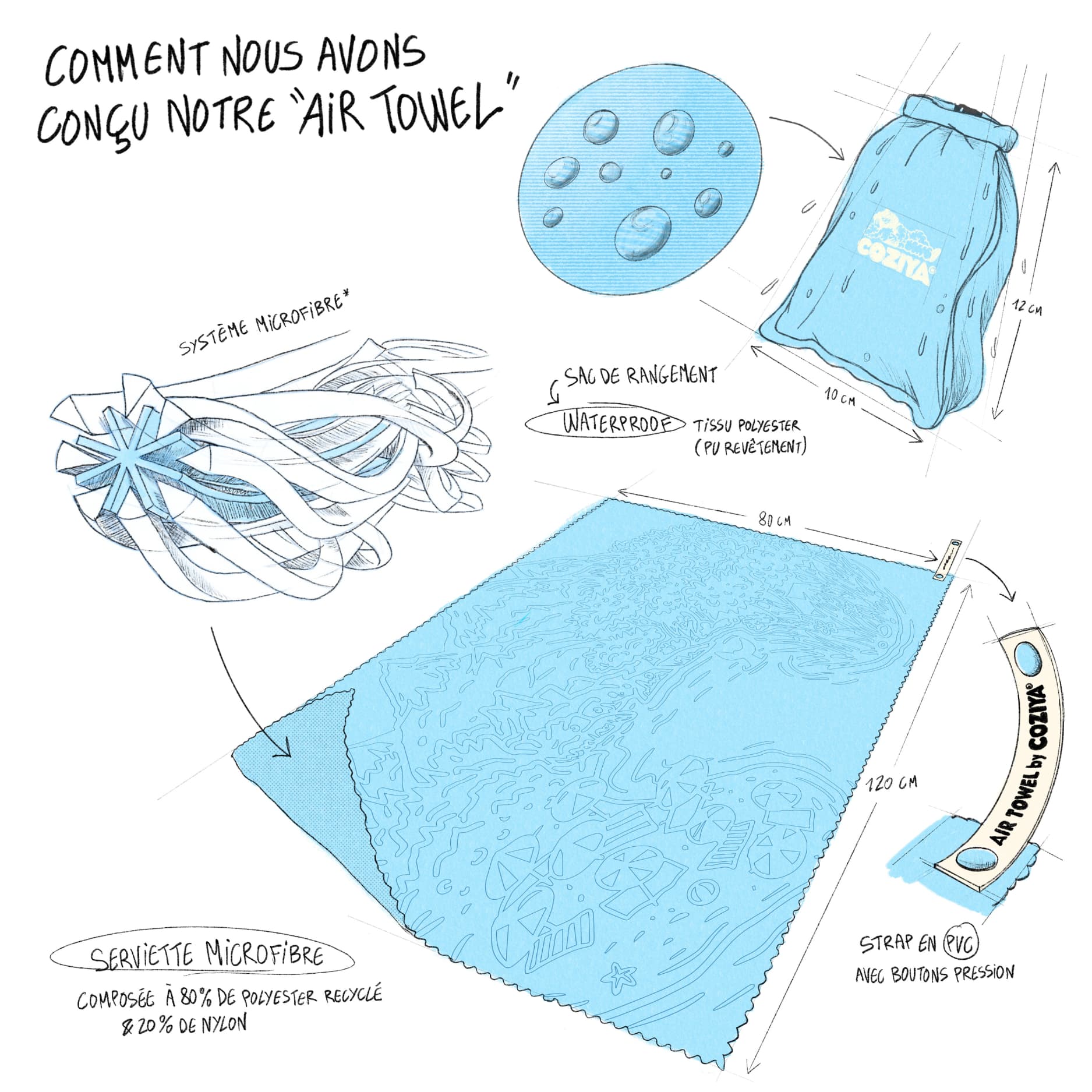 Asciugamano in microfibra compatto - Air Towel™